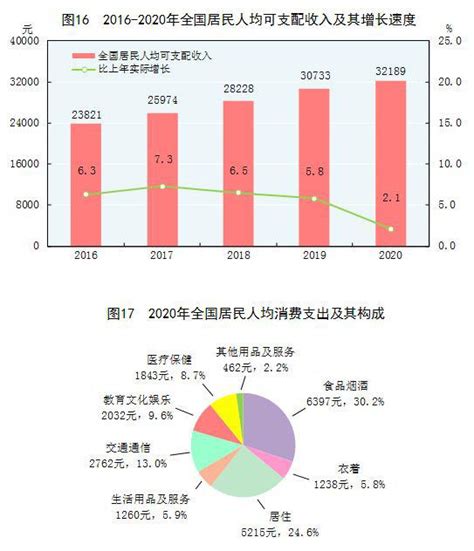 全国居民人均可支配收入中位数27540元 增长3 8 环球金融网