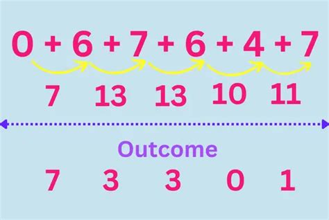 Shillong Teer Formula | House & Ending Calculation