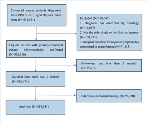 Table 1 From The Prognostic Impact Of The Metastatic Lymph Nodes Ratio