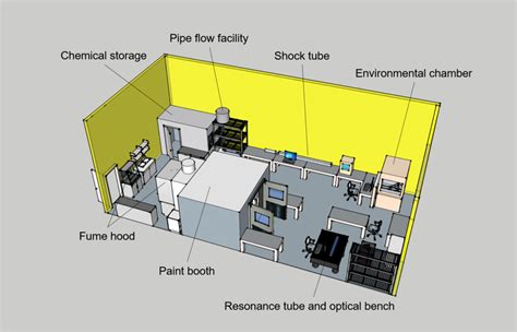 Facility Sakaue Laboratory