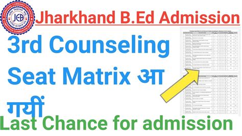 Jharkhand B Ed 3rd Round Counseling 2021 Jharkhand B Ed 3rd Round