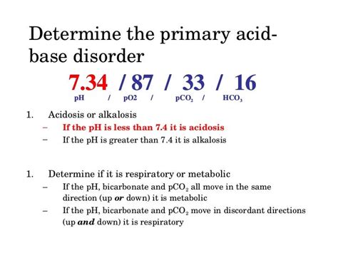 Non Anion Gap Metabolic Acidosis Nagma