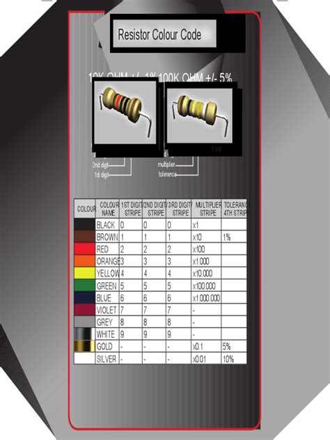 Resistor Color Code Chart Template - 6 Free Templates in PDF, Word, Excel Download