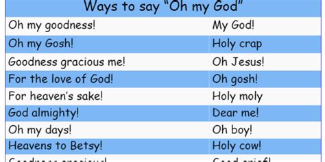 Ways To Say Oh My God” English Vocabulary