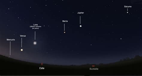 Alineación planetaria junio 2024 Meteorología en Red