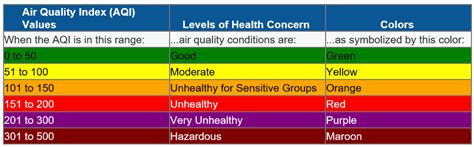 Events Dc Urges Residents To Follow Recommendations Related To The Air