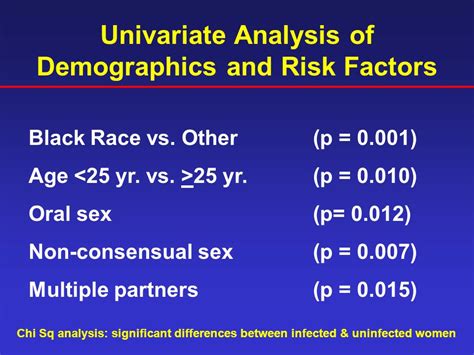 Self Reported Risk History In Women Using An Internet Based Screening