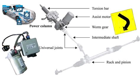 How The Electric Power Steering System Works Eps Off