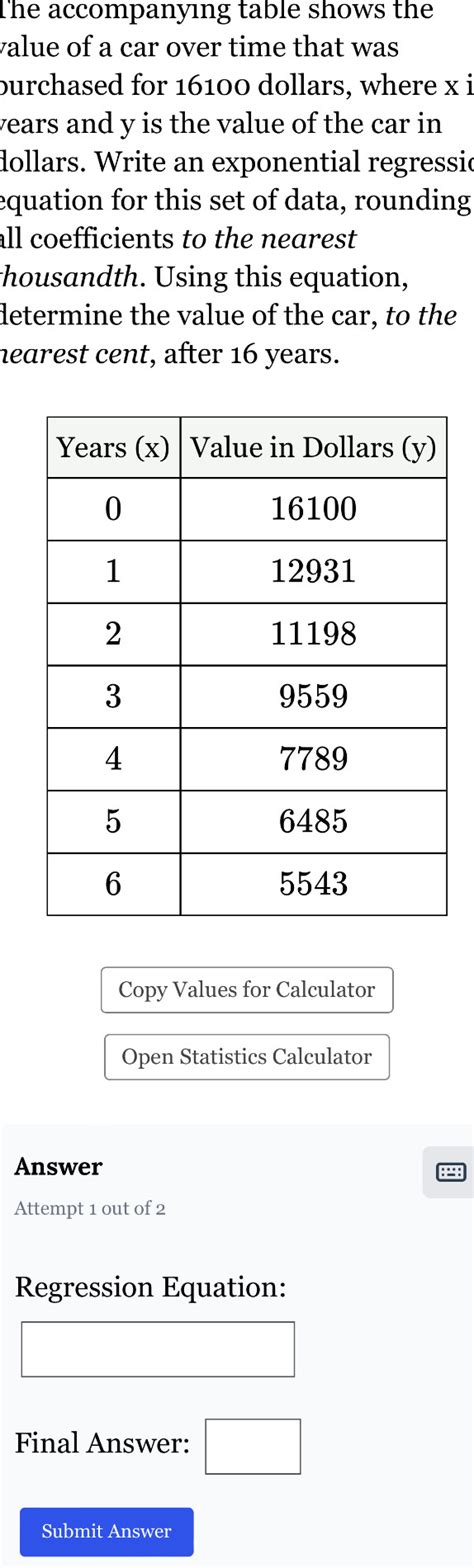 Solved The Accompanying Table Shows The Value Of A Car Over Time That