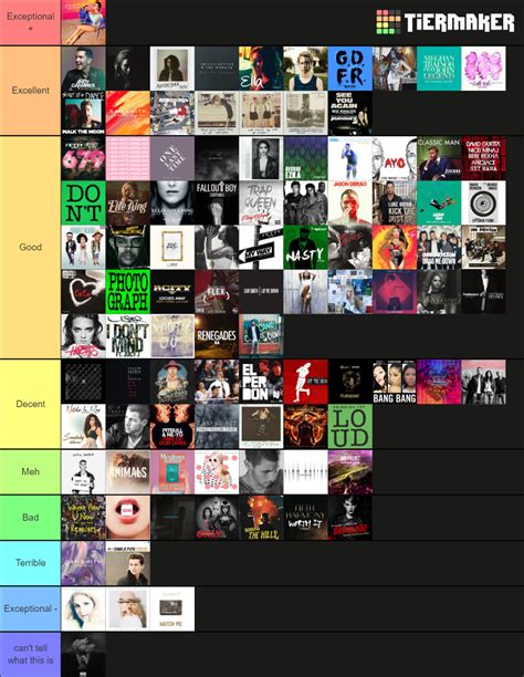 2015 Billboard Year End Hot 100 Hits Tier List Community Rankings