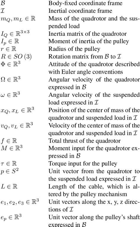 Table 1 From Real Time Trajectory Generation Of A Quadrotor UAV With