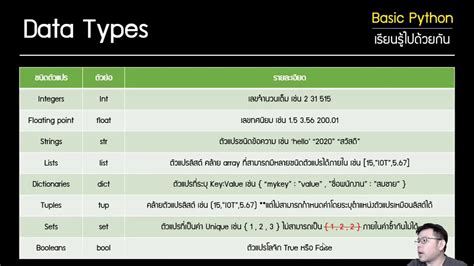 Basic Python Data Types Number Variableassignment Youtube