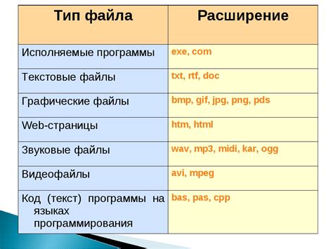Какое расширение у презентации powerpoint: Сохранение презентации в ...