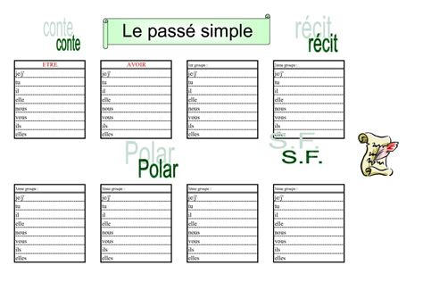 Passé Simple Et Imparfait Cours et Exercices Corrigés