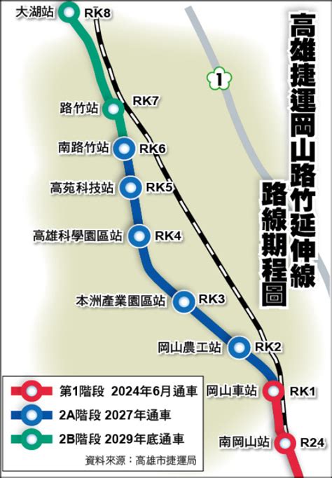 捷運岡山車站 明年6月可望通車 高雄市 自由時報電子報