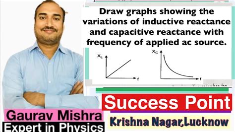 Draw Graphs Showing The Variations Of Inductive Reactance And