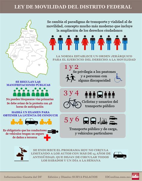 El Abc De La Ley De Movilidad Del Df Idc