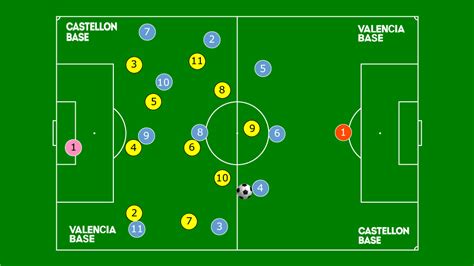 Tipos de defensa Cuál eliges Castellón Base Tu web de fútbol base