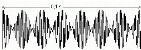 Timbre in Music | Definition, Terms & Examples - Lesson | Study.com