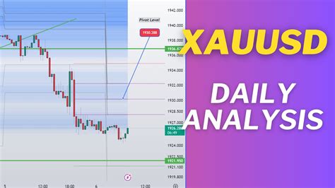 GOLD XAUUSD PRICE DAILY ANALYSIS STRATEGY FORECAST TODAY Buy Sell