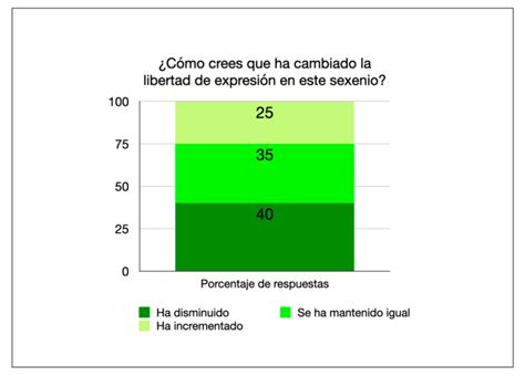 Libertad De Expresión Somos Activasomos Activa