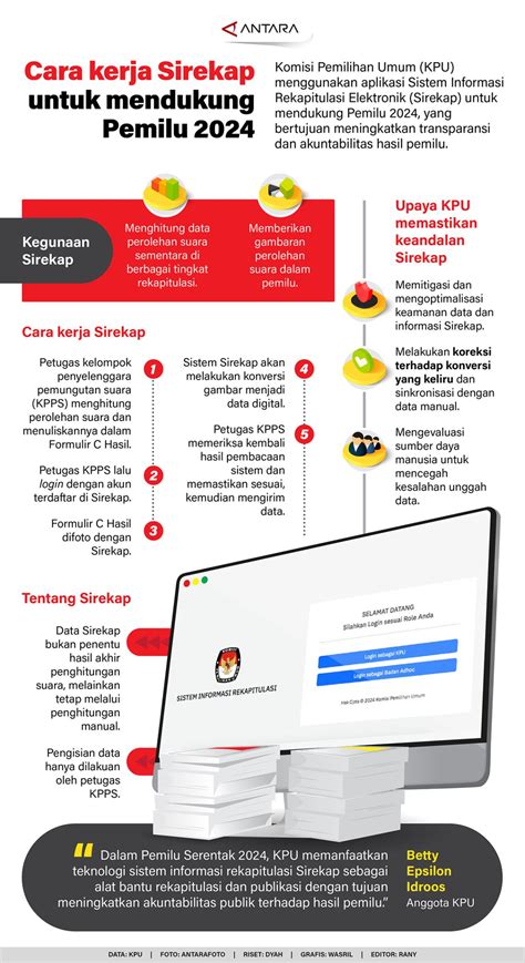 Cara Kerja Sirekap Untuk Mendukung Pemilu 2024 Infografik Antara News