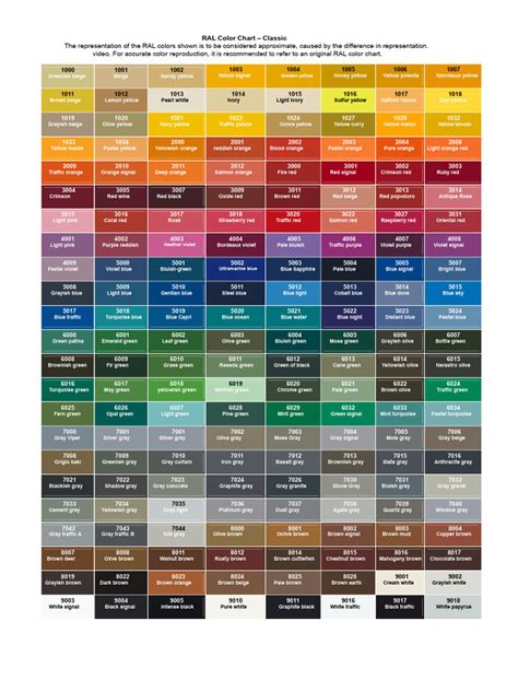 ral classic color chart guide  yellow green
