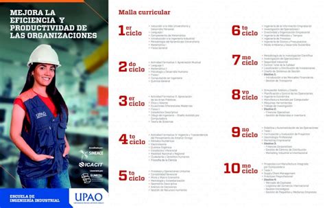 PDF MEJORA LA Malla Curricular EFICIENCIA Y 1er Ciclo UPAO