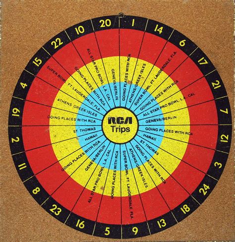 File:Vintage RCA Promotional-Advertising Dart Board (12353312035).jpg ...