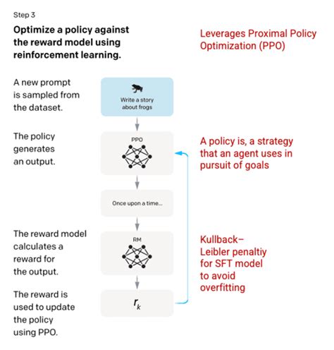 How Chatgpt Works The Model Behind The Kdnuggets