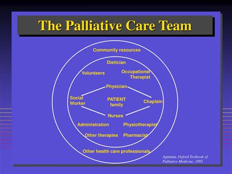 Ppt Palliative Care Trends And Treatment Pathways Powerpoint