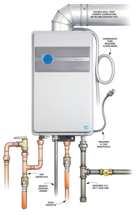 How Much To Install A New Tankless Water Heater At Becky Kindig Blog