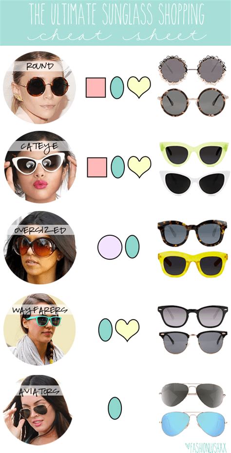 Sunglasses Shopping for Dummies