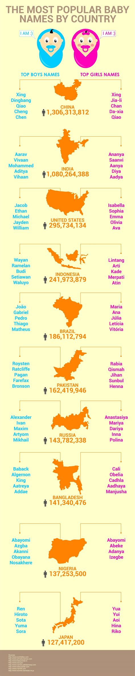 Popular Baby Names Around the World {Infographic}