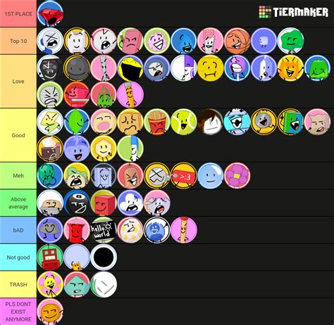 Bfbtpot Profilely Pt And Winner Tier List Community Rankings