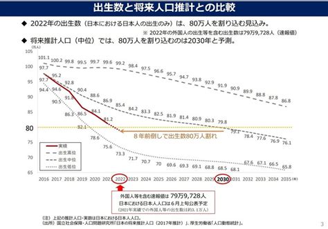 こども・子育て支援加速化プランを公表｜社会保険研究所