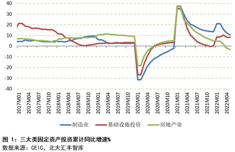 2022年第二季度中国宏观经济分析财经新闻资讯 简易百科