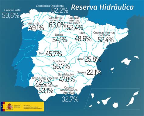 La Reserva Hidr Ulica Espa Ola Se Encuentra Al De Su Capacidad