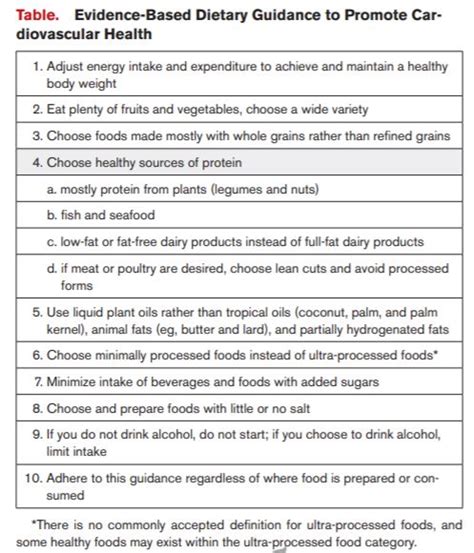 The American Heart Associations New And Groundbreaking Dietary