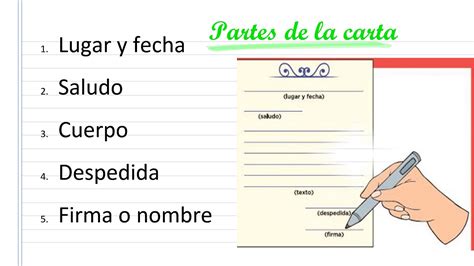 La Carta Y Sus Partes Youtube