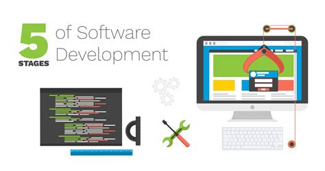 5 Stages Of Software Development You Should Absolutely Know Rts Labs