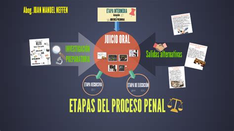 Etapas Del Proceso Penal By Juan Neffen On Prezi