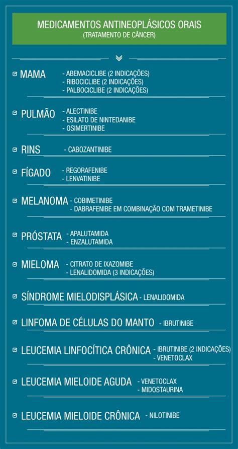 Ans Acrescenta Itens Na Lista De Procedimentos Obrigat Rios Das