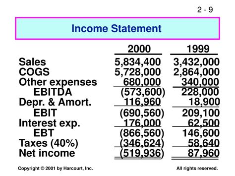 PPT Balance Sheet Income Statement Statement Of Cash Flows Accounting