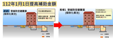 臺北市政府工務局衛生下水道工程處 新聞稿 向化糞池說再見，北市衛工處提供專業諮詢及補助