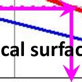 Comparison Of The Load Line Of The Nbti Secondary Against Its Critical