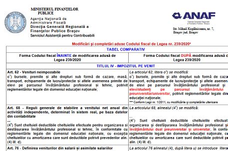 Impozit Pe Venit Care Sunt Modific Rile I Complet Rile Aduse Codului