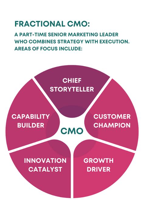 Fractional Cmos What They Do And Why You Need One Literal Humans