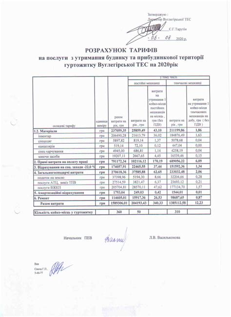 Теплопостачання