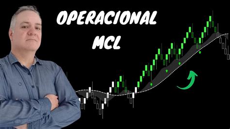 Operacional Renko Mcl Para Day Trade De Ndice E D Lar Youtube